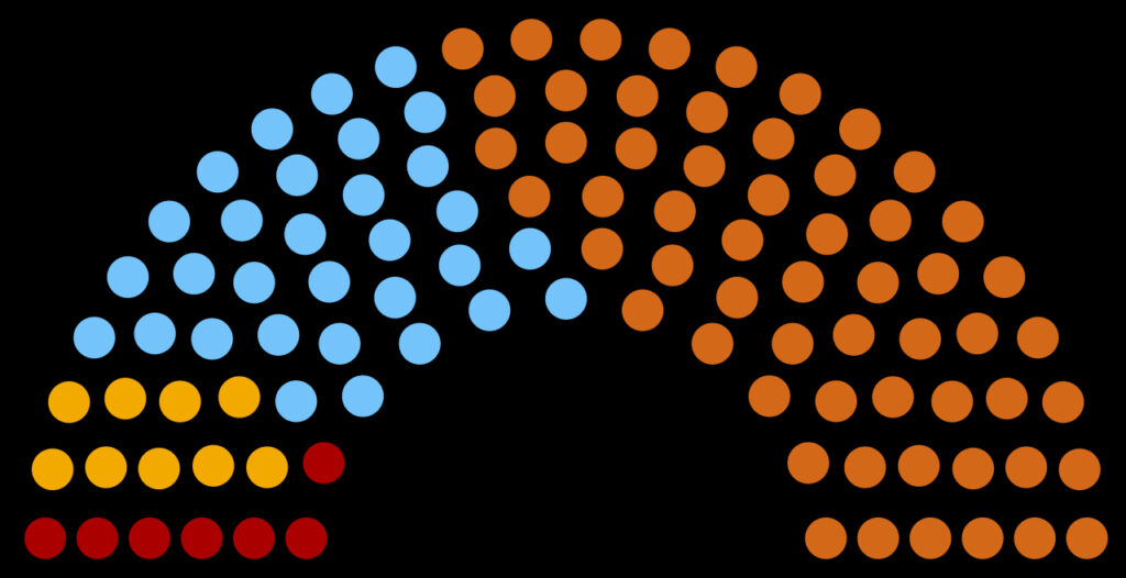 Scrutin en Arménie