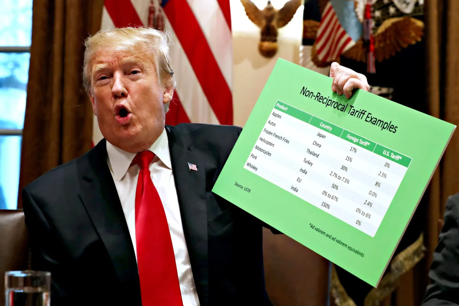 Donald Trump, lors de son dernier mandat avait déjà testé les eaux quant à ses politiques commerciales. ©AP/ Jacquelyn Martin